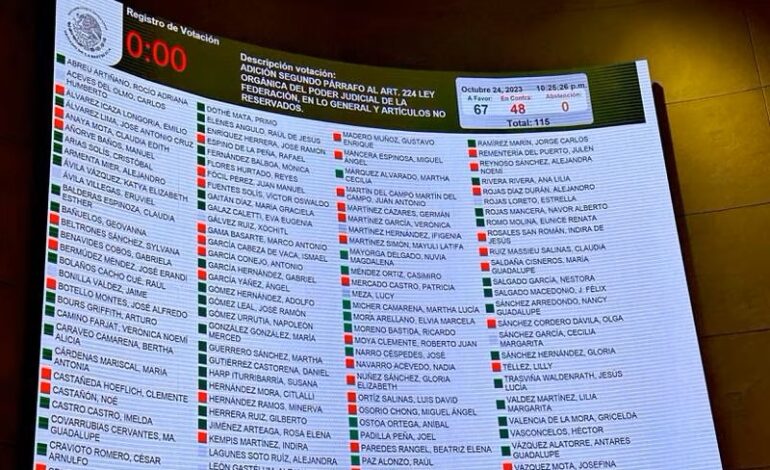  Senado aprueba extinción de 13 fideicomisos del Poder Judicial