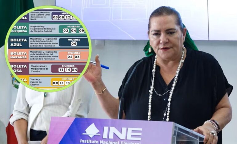 INE va contra página que difunde “acordeones” de voto en la elección judicial